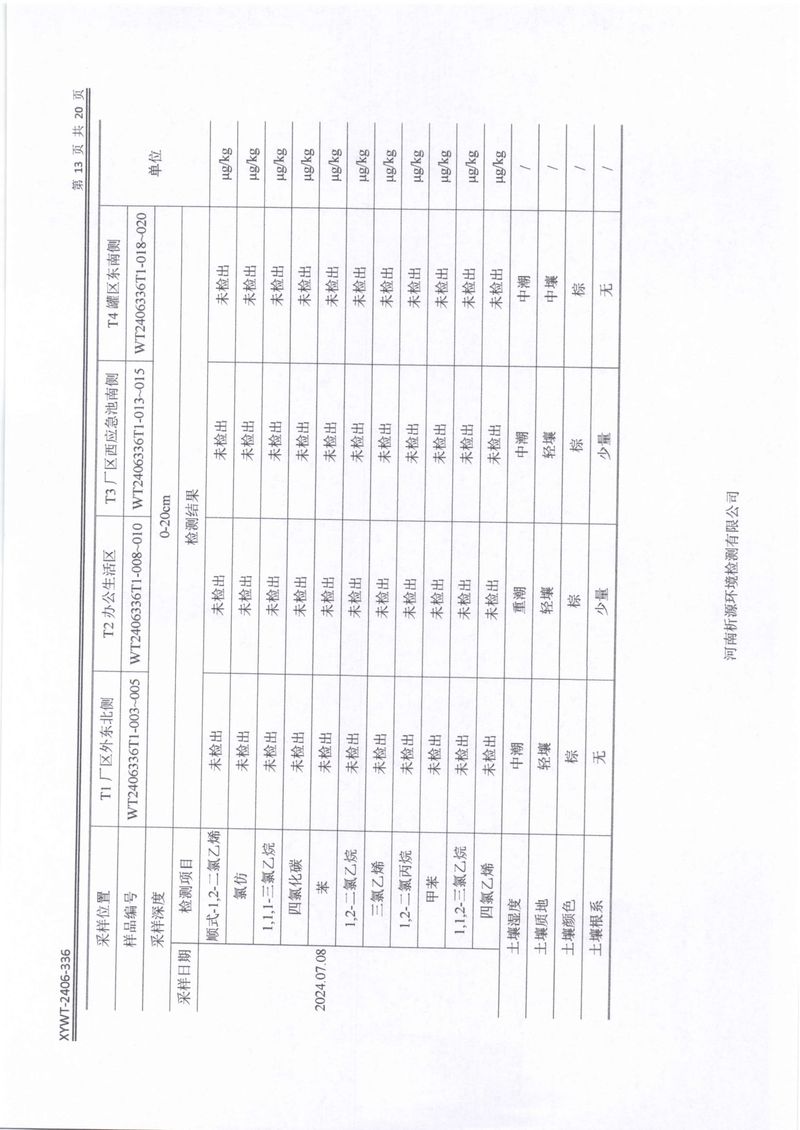 新乡市三鑫科技有限公司土壤和地下水检测报告-15