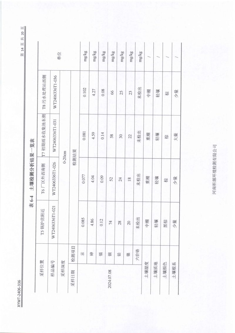 新乡市三鑫科技有限公司土壤和地下水检测报告-16