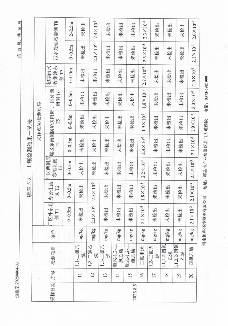 恒科检测-地下水、土壤检测报告_page-0014