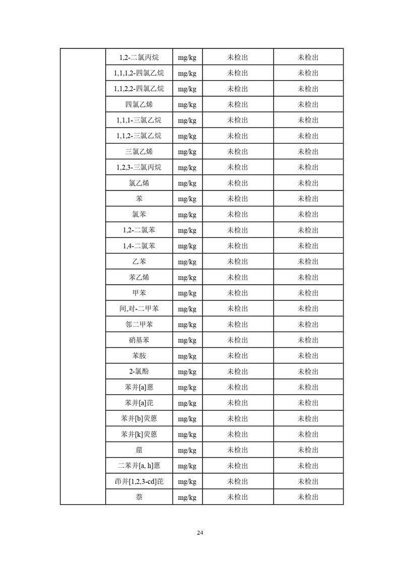三鑫科技土壤隐患排查报告及附件（盖章版）_compressed_page-0027